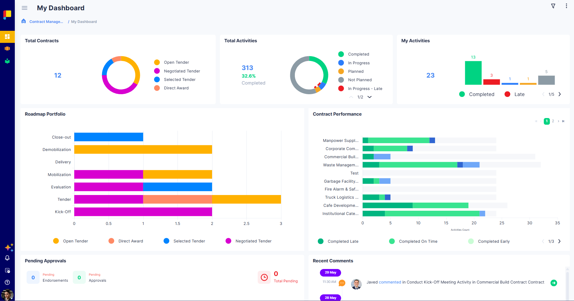 Example dashboard built from widgets