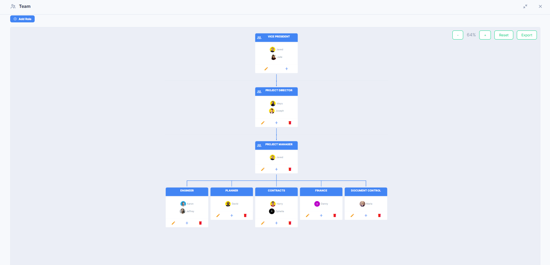 Org Chart with Update Role options