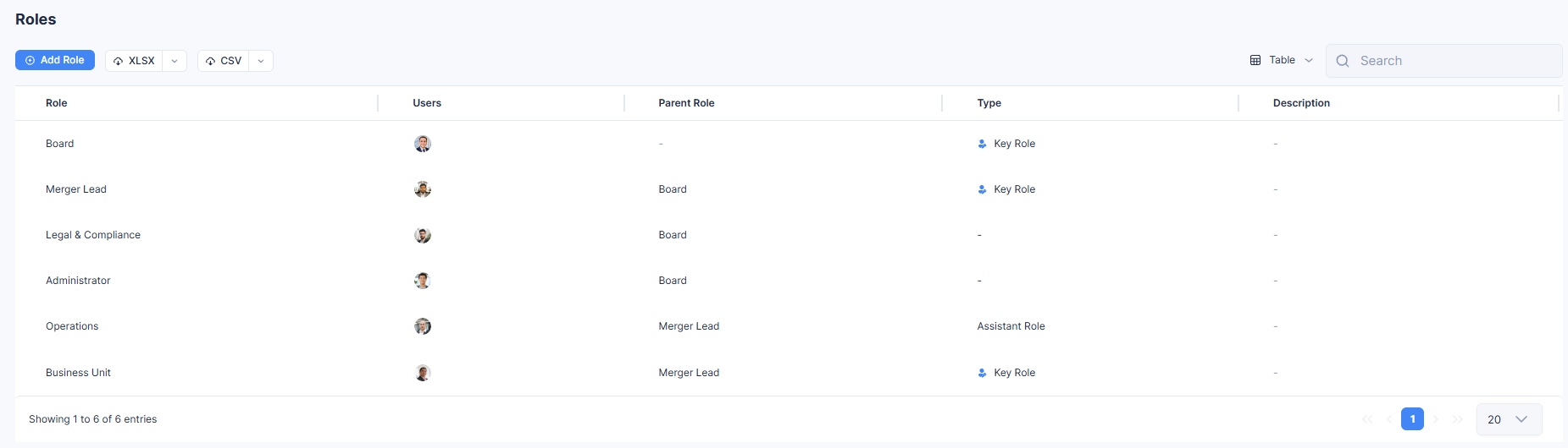 Roles shown in Table view