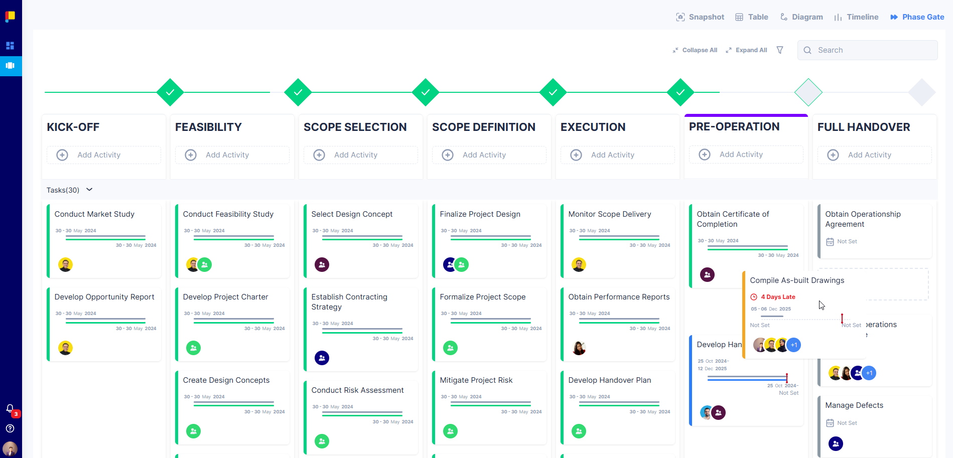 Drag and drop activities between phases in Phase Gate View