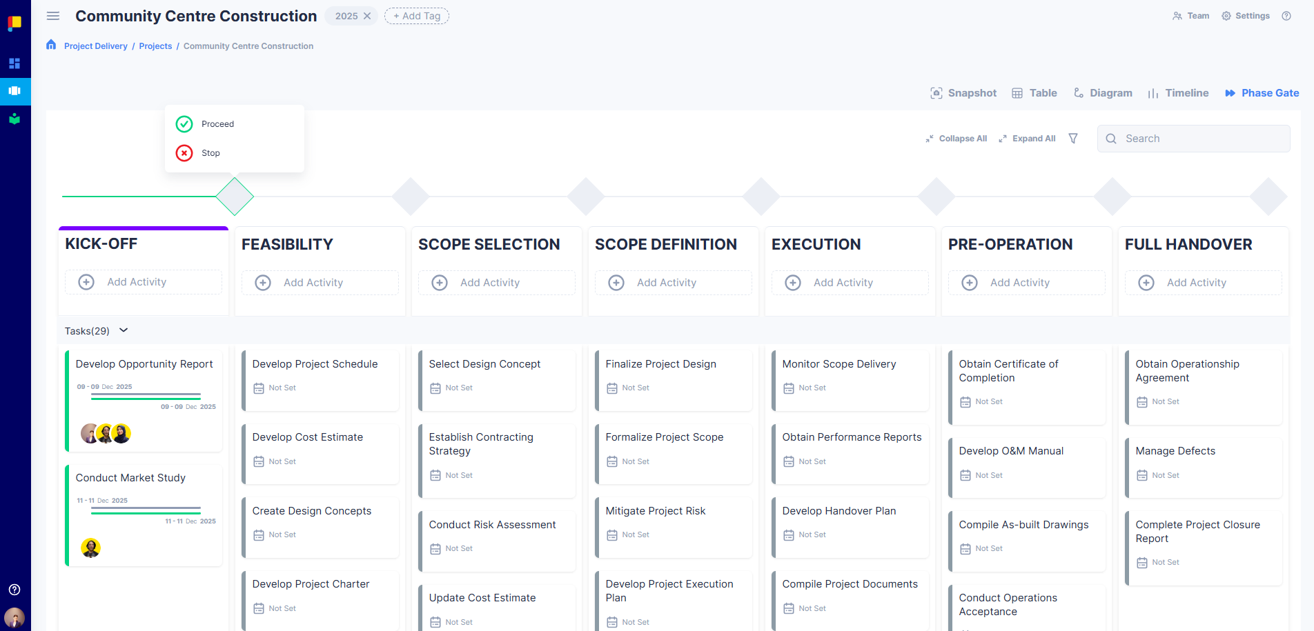 Easy-Gate in Phase Gate View