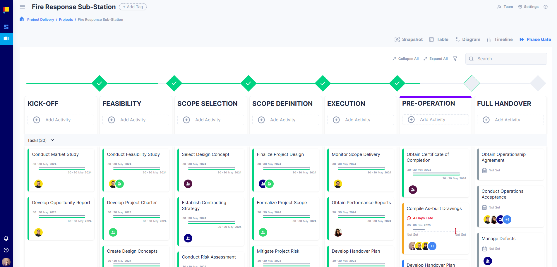 Phase Gate View showing workflow phases and activity cards