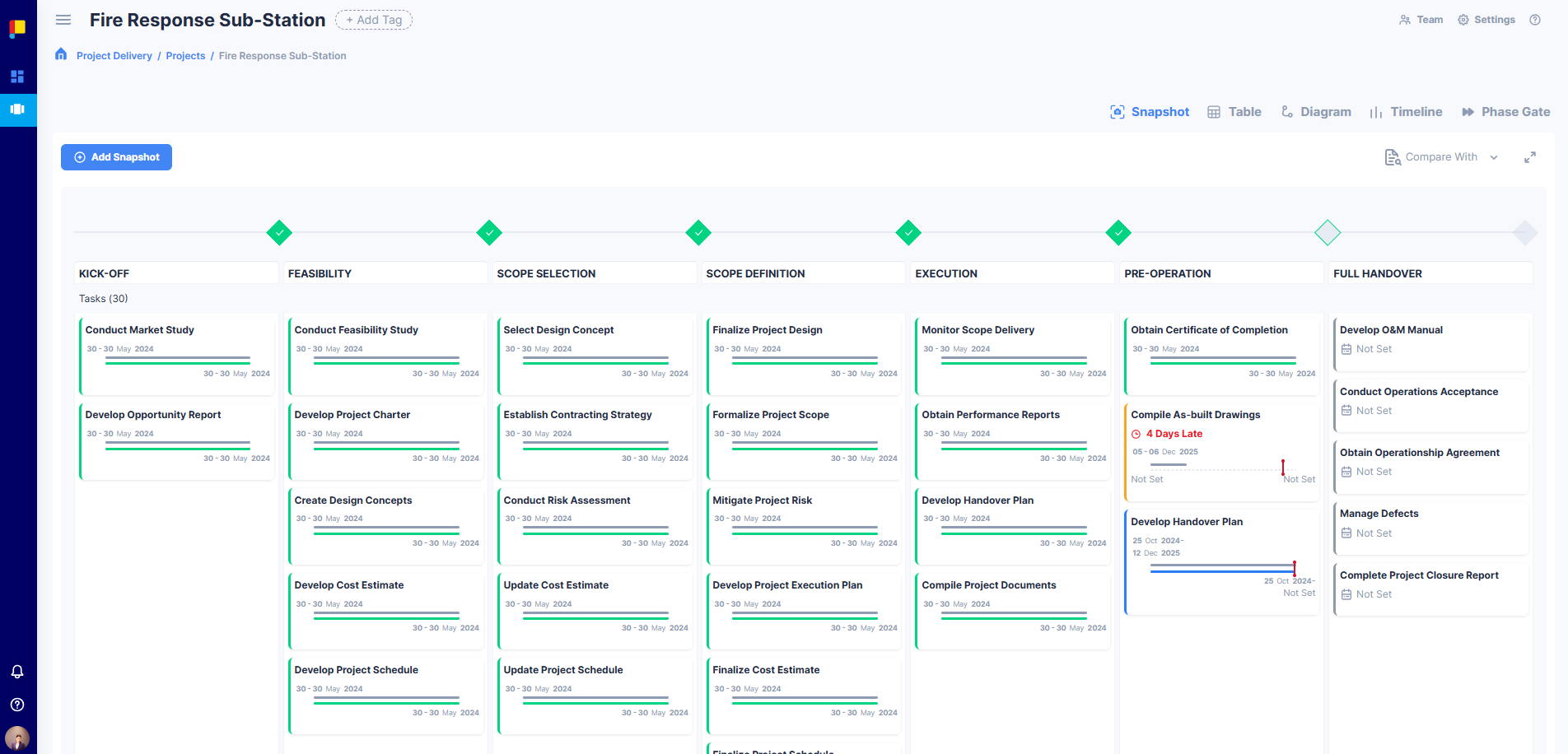 Snapshot View showing workflow summary and metrics