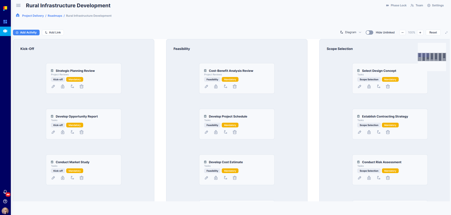 Roadmap with Diagram View